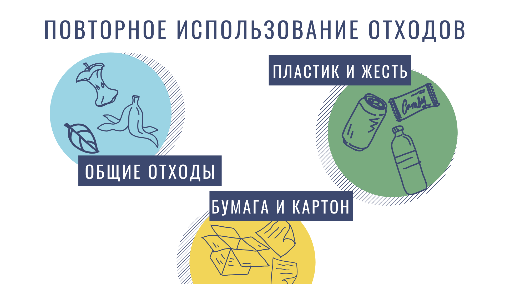 Қалдықтарды қайта пайдалану курсы